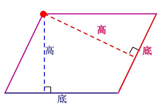 平行四边形