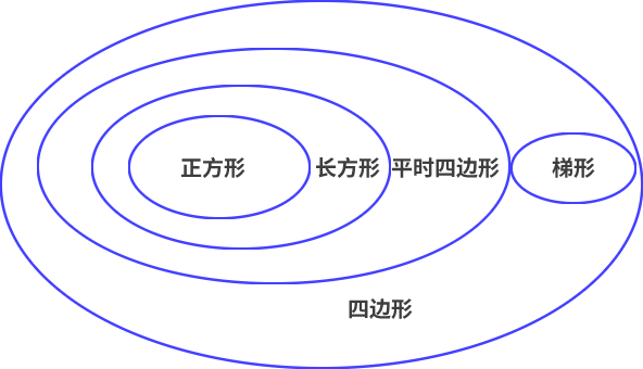 四边形集合