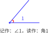 角1