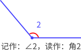 角2